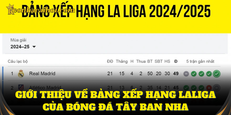 Khám phá bảng xếp hạng LaLiga với số liệu đầy đủ
