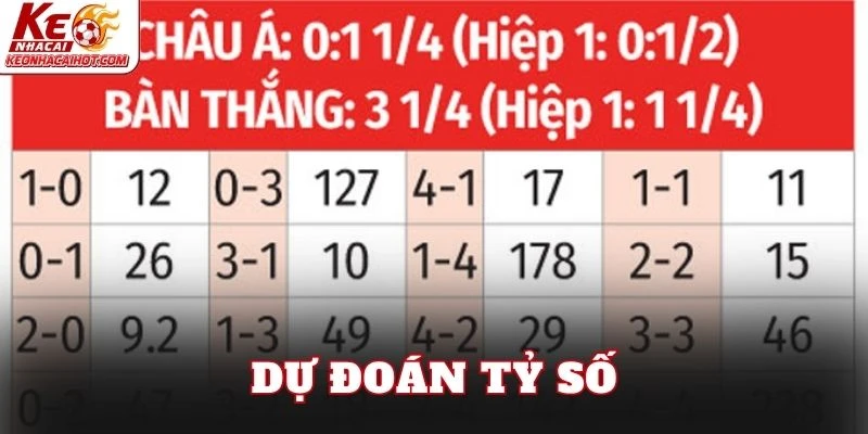 Dự đoán tỷ số