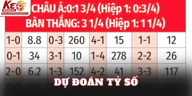 Dự đoán tỷ số
