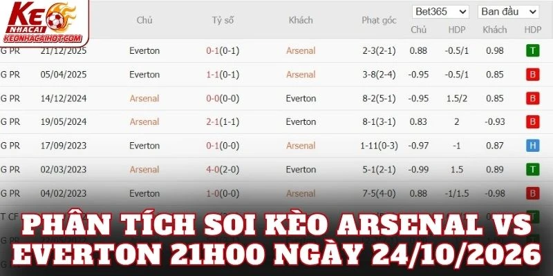 Phân tích soi kèo Arsenal vs Everton 21h00 ngày 24/10/2026
